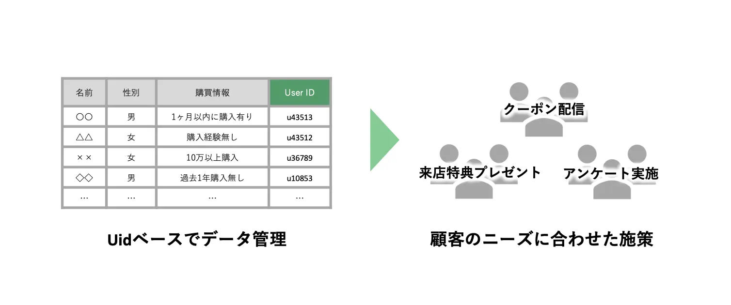 TeLAS | データ×ノウハウで成功に導くLINEトータルサポートサービス